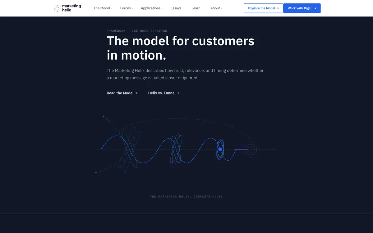 The Marketing Helix homepage