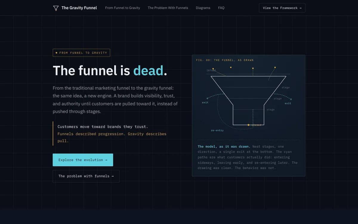 The Gravity Funnel homepage